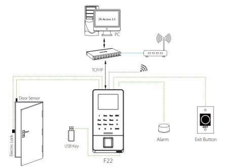 Биометрический терминал ZKTeco F22 (IC+ADMS) со считывателем отпечатка и карт MIFARE