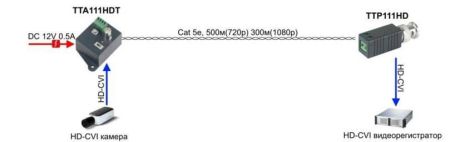 Передатчик видеосигнала SC&T TTA111HDT по витой паре до 600м