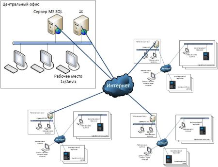 Модуль интеграции с 1С Anviz InTime 1С Модуль интеграции с 1С Anviz InTime 1С