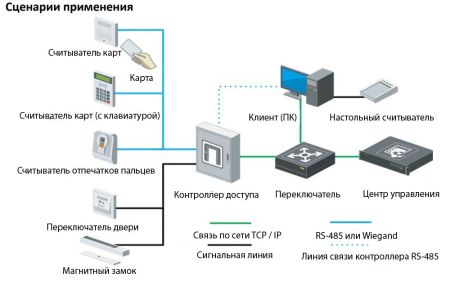 Сетевой контроллер HikVision DS-K2814 на 4 двери