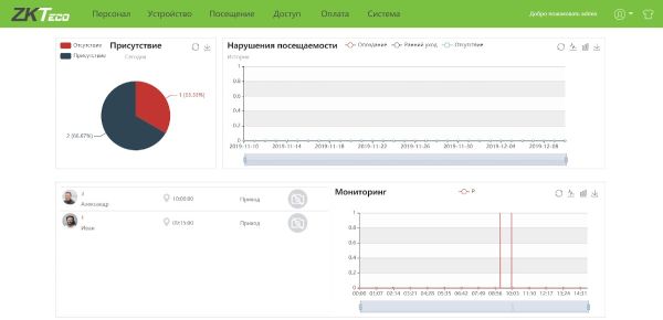 Расширение лицензии ПО для учета рабочего времени ZKTeco BioTA8 (ZKBT-AoD-50) на 50 устройств