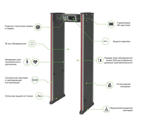 Металлодетектор арочный ZKTeco ZK-D3180