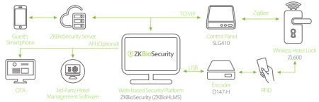 Беспроводной замок для гостиниц ZKTeco ZL600 с RFID считывателем Mifare