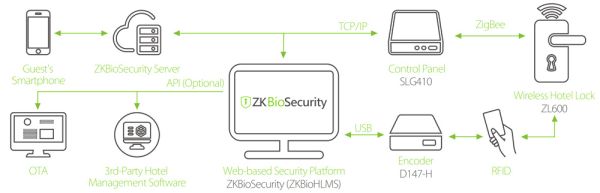 Беспроводной замок для гостиниц ZKTeco ZL600 с RFID считывателем Mifare