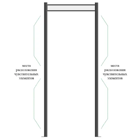 Металлодетектор СКИЗЭЛ Фракталь-800 арочный, магнитометрический