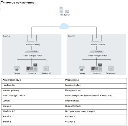 Интеллектуальный управляемый PoE-коммутатор HiWatch SWT-1105P