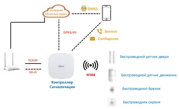 Беспроводной оповещатель Dahua DHI-ARA12-W2(868), звуковой