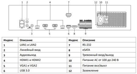 32-х канальный IP-видеорегистратор HikVision DS-8600NI-K8