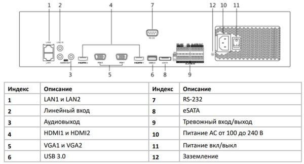 32-х канальный IP-видеорегистратор HikVision DS-8600NI-K8 32-х канальный IP-видеорегистратор HikVision DS-8600NI-K8