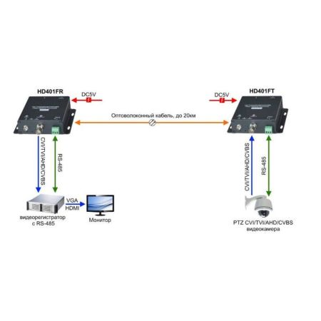 Комплект приемопередатчиков видеосигнала и RS485 SC&T HD401F по оптоволоконному кабелю Комплект приемопередатчиков видеосигнала и RS485 SC&T HD401F по оптоволоконному кабелю