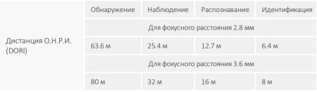 Уличная HD-CVI видеокамера 5Мп Dahua DH-HAC-HFW1500CMP-A-0360B-S2