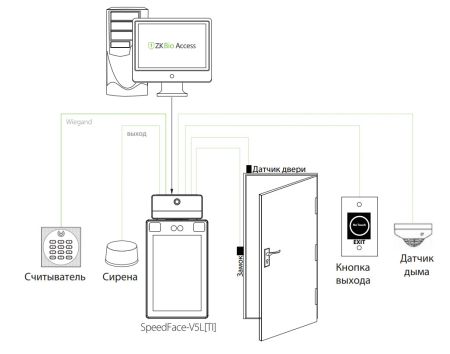 Терминал распознавания лиц ZKTeco ProFaceX [TI] [ID/WIFI] с функцией измерения температуры тела