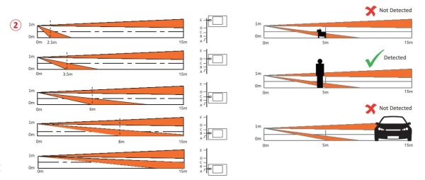 Уличный беспроводной ИК+СВЧ датчик движения HikVision AX PRO TriTech DS-PDTT15AM-LM-WE