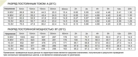 Аккумулятор Etalon FS 1226 (12В 26 А∙ч)