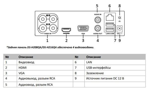 Видеорегистратор мультиформатный 4-канальный HiWatch DS-H204QA c технологией AoC Видеорегистратор мультиформатный 4-канальный HiWatch DS-H204QA c технологией AoC