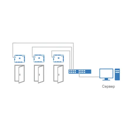Плата сетевого IP-контроллера ProxWay PW-400 mod.23