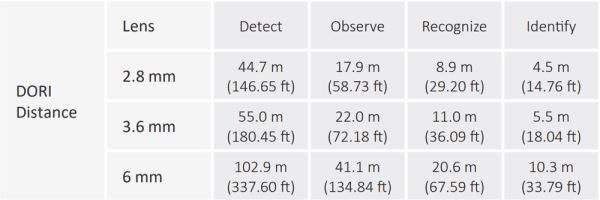 Уличная HD-CVI видеокамера 2Мп Dahua DH-HAC-B2A21P-0280B