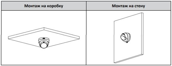 HD-CVI видеокамера 5Мп Dahua DH-HAC-T1A51P-U-0280B-S2 с ИК-подсветкой до 25 м