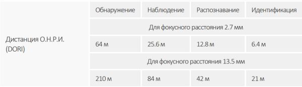 Антивандальная IP-видеокамера 4Мп Dahua DH-IPC-HDBW3441RP-ZS-S2