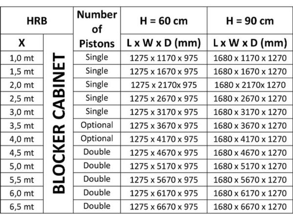 Блокиратор дорожный гидравлический HRB 600 (HRB-40R602p) с двумя гидроцилиндрами, длина 4000 мм