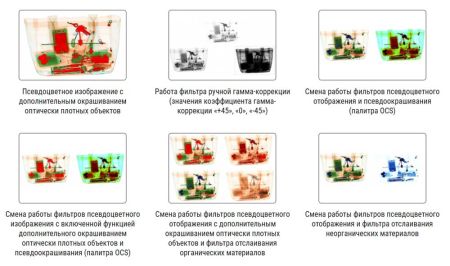 Портативный рентгеновский сканер скрытых полостей PX1