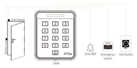 Автономный считыватель ZKTeco SA40W[IC] с кодовой клавиатурой