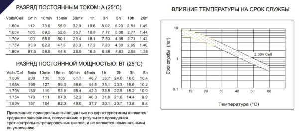 Аккумулятор Etalon VISION CP12280SX (12В 28 А∙ч)