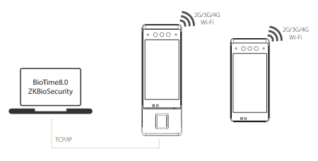 Биометрический терминал учета рабочего времени ZKTeco Horus E1-RFID (ID) Биометрический терминал учета рабочего времени ZKTeco Horus E1-RFID (ID)