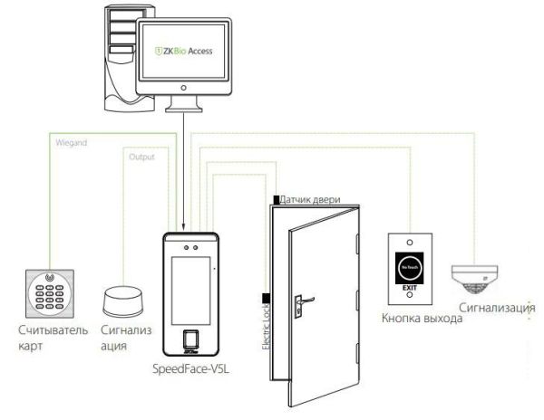 Биометрический считыватель ZKTeco SpeedFace-V5L [TD] с функцией измерения температуры тела
