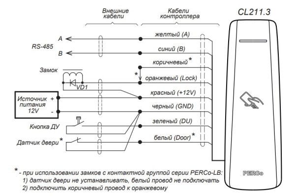 Контроллер замка PERCo CL211.3G со встроенным считывателем EM/HID