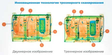 Интроскоп SDT-100100S, 3D проекционный