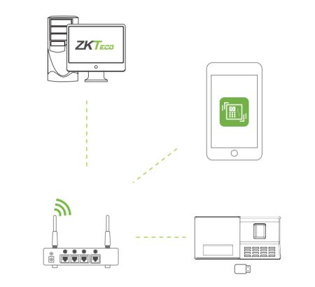 Биометрический терминал учёта рабочего времени ZKTeco D2, настольный