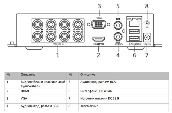 Видеорегистратор мультиформатный 8-канальный HiWatch DS-H208QA(C) c технологией AoC и Motion Detection 2.0