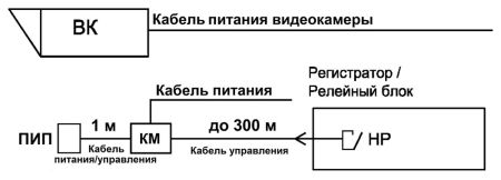 Прожектор инфракрасный периметровый Тахион ПИП-25/45