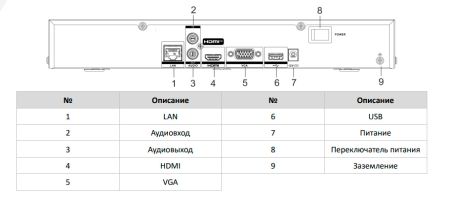 4-х канальный сетевой IP-видеорегистратор HikVision DS-7604NXI-K1(B) с технологией AcuSense