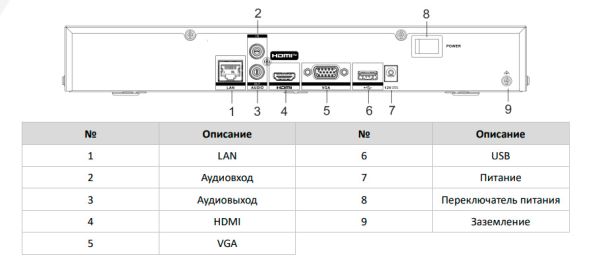 4-х канальный сетевой IP-видеорегистратор HikVision DS-7604NXI-K1(B) с технологией AcuSense 4-х канальный сетевой IP-видеорегистратор HikVision DS-7604NXI-K1(B) с технологией AcuSense