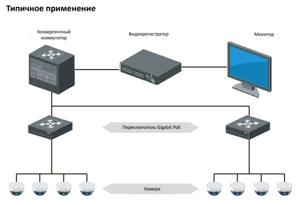 Неуправляемый 8-портовый PoE коммутатор HikVision DS-3E0510P-E/M