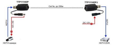 Комплект приемопередатчиков видеосигнала и питания SC&T TTP111HDPK по витой паре до 300м