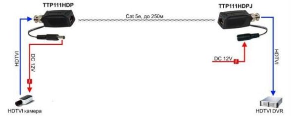 Комплект приемопередатчиков видеосигнала и питания SC&T TTP111HDPK по витой паре до 300м Комплект приемопередатчиков видеосигнала и питания SC&T TTP111HDPK по витой паре до 300м