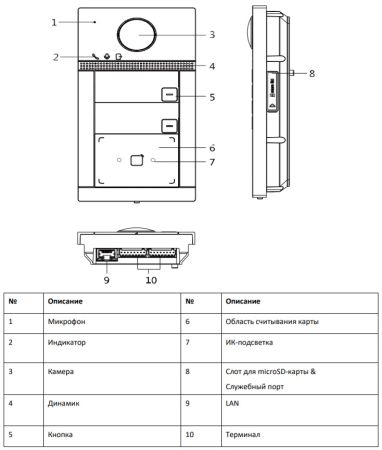 Вызывная панель 2Мп видеодомофона HiWatch VDP-D4212W(B) с поддержкой карт Mifare, Wi-Fi и PoE