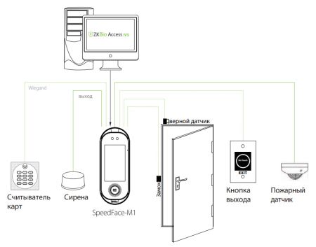 Биометрический терминал ZKTeco SpeedFace M1 с распознаванием лиц, ладоней и карт EM-Marine