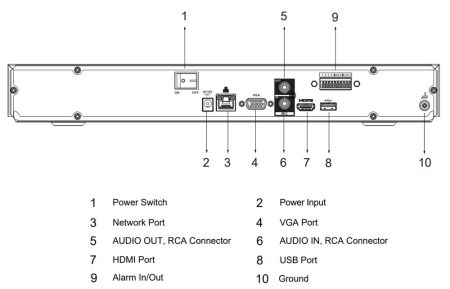 IP-видеорегистратор 16Мп 32-канальный WizSense Dahua DHI-NVR4232-EI