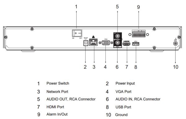 IP-видеорегистратор 16Мп 32-канальный WizSense Dahua DHI-NVR4232-EI