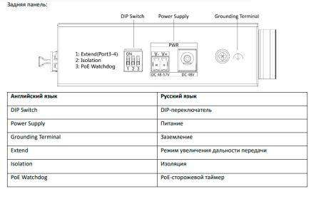 Неуправляемый Hi-PoE-коммутатор HikVision DS-3T0506HP-E/HS с 4 портами Gigabit