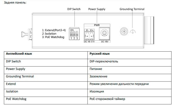 Неуправляемый Hi-PoE-коммутатор HikVision DS-3T0506HP-E/HS с 4 портами Gigabit