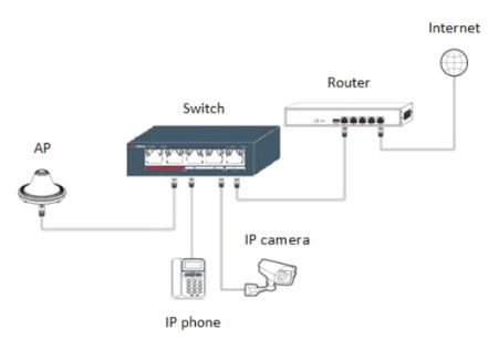 Неуправляемый PoE-коммутатор HiWatch DS-S504P(B) Неуправляемый PoE-коммутатор HiWatch DS-S504P(B)