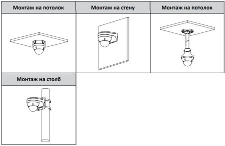 IP-видеокамера 4Мп Dahua DH-IPC-HDPW1431R1P-ZS-S4 с ИК-подсветкой до 40м