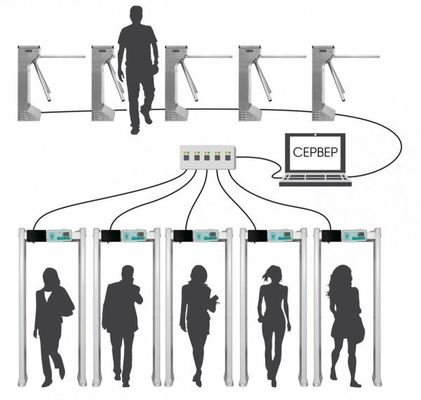 Арочный металлодетектор Блокпост РС Z 1800 M K с тепловизионной системой Delta 100
