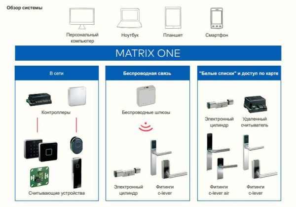 Считыватель настольный dormakaba 9108-K5 MRD