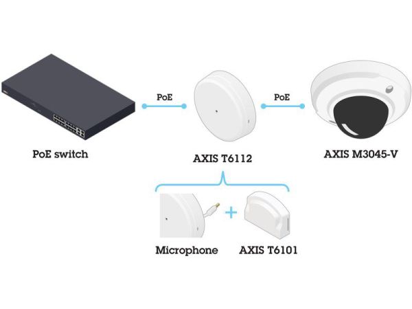 Аудио-модуль с портами ввода-вывода Axis T6112